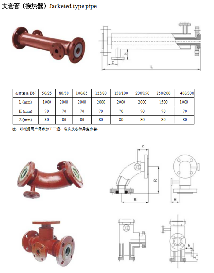 bv伟德官网登录夾套管