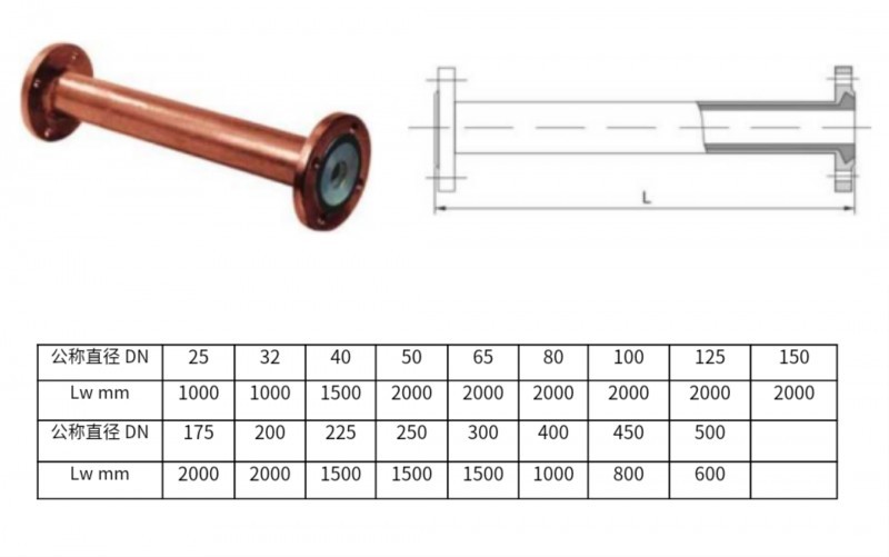 bv伟德官网登录直管的