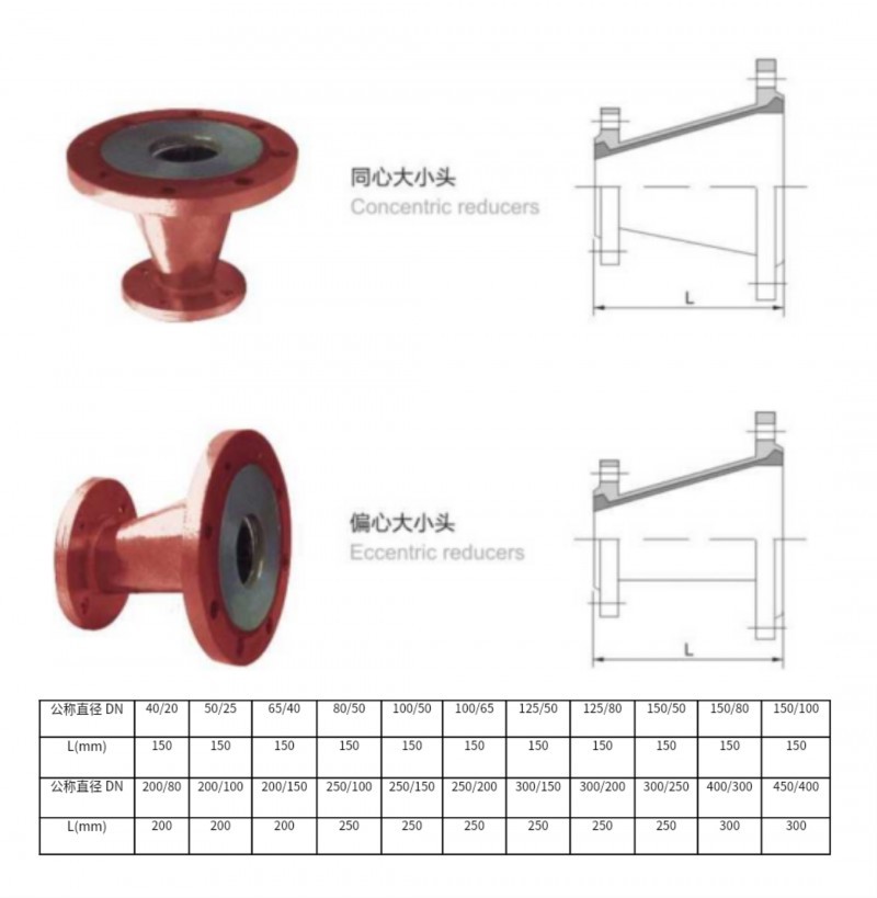 bv伟德官网登录大小頭